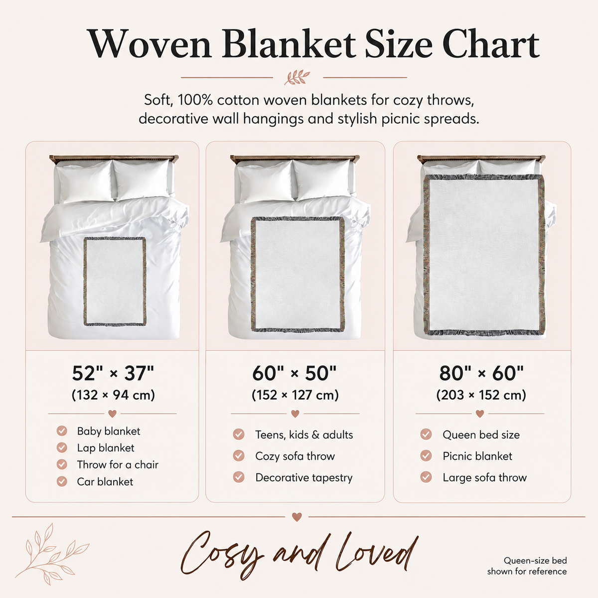 Woven blanket size chart showing three sizes: 52 x 37 inches, 60 x 50 inches and 80 x 60 inches, with a queen-size bed for reference
